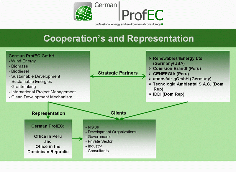 International Cooperations and Representations